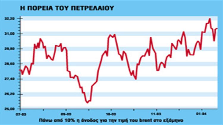 Αργό Πετρέλαιο (27/01/2004)